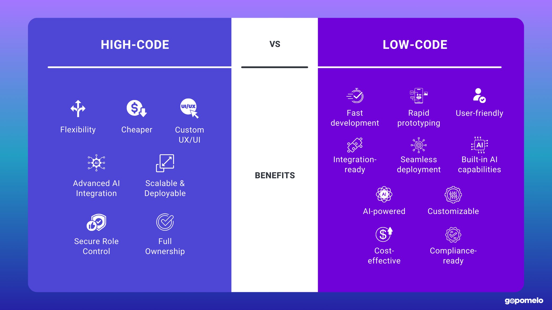 High-Code or Low-Code? Choosing the Right Way to Build HR AI Assistant