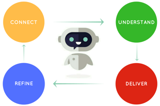 INBOUND MESSAGING FRAMEWORK