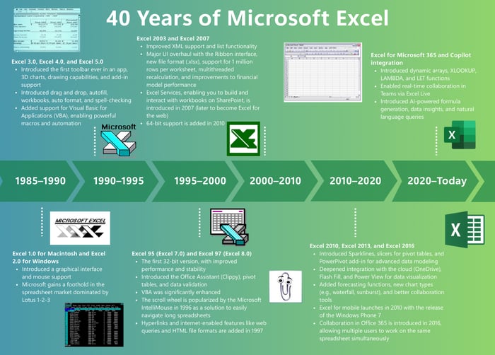 Microsoft Excel Turns 40