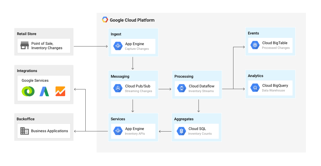 real-time-inventory-architecture-1